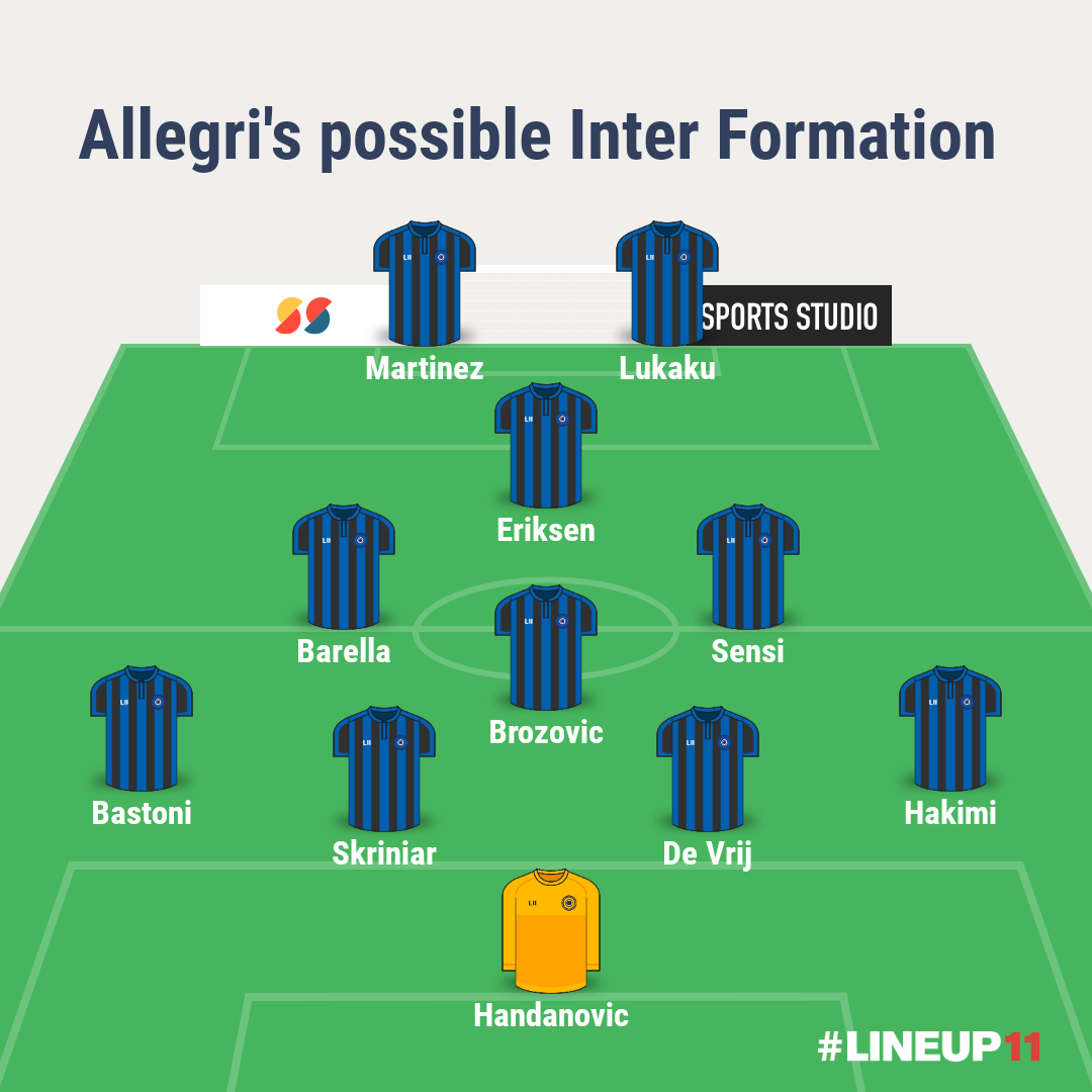 This is how Inter may play under Massimiliano Allegri
