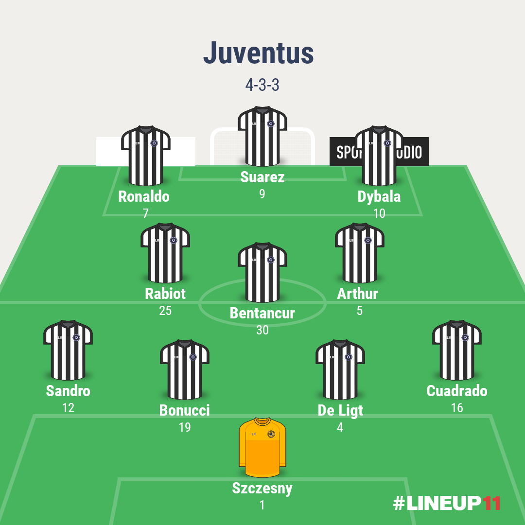 Here is how Luis Suarez would fit in a 4-3-3 formation at Juventus