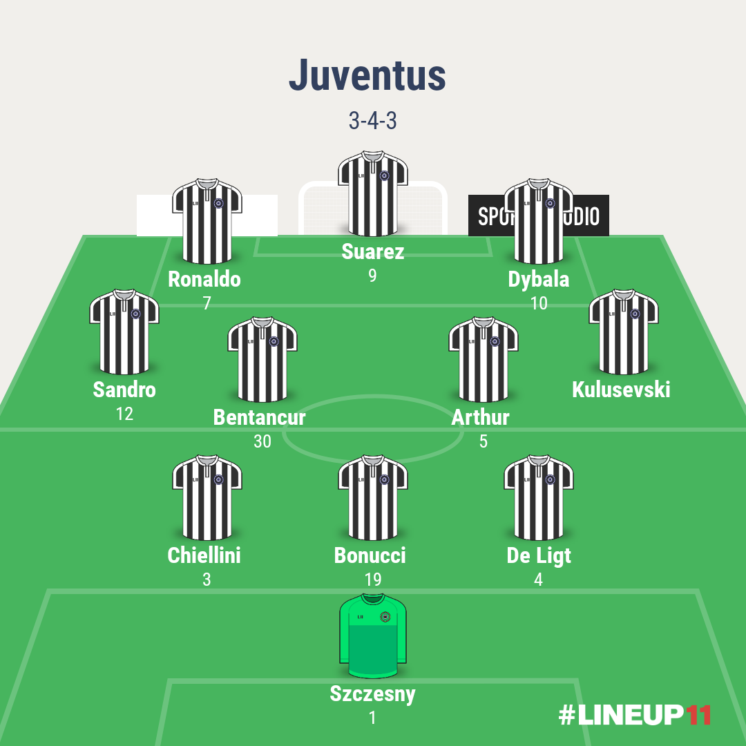 Juventus could also play with a 3-4-3 lineup featuring Luis Suarez on the front-line