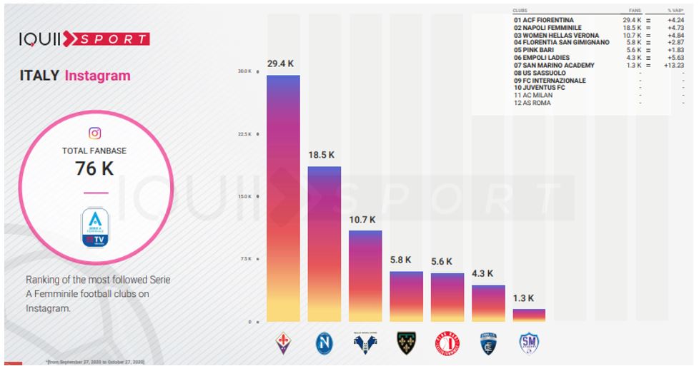 AC Milan vs ACF Fiorentina - Serie A Femminile 