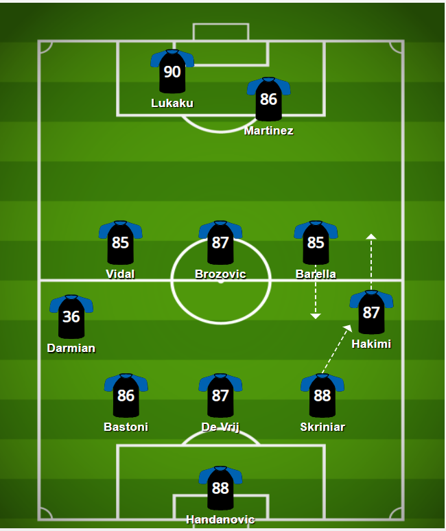 Milan Skriniar