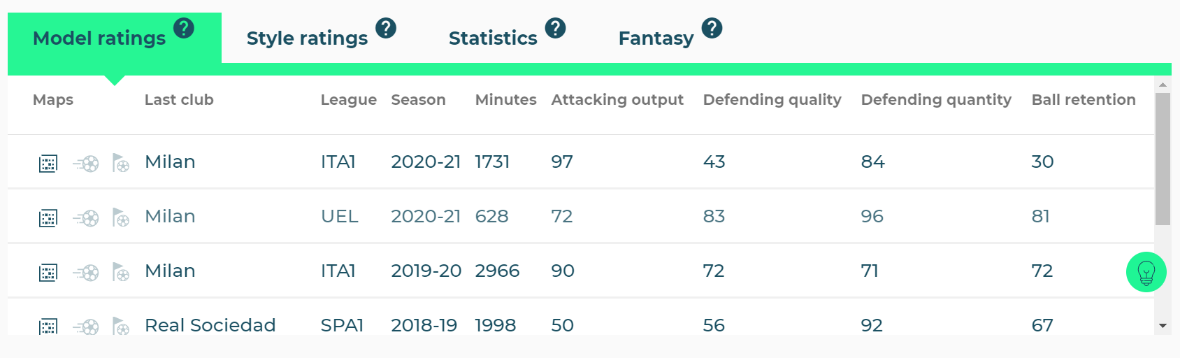 theo hernandez - ac milan,