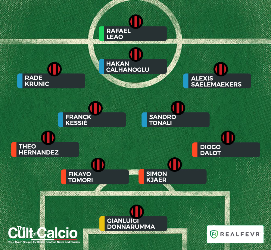 The Milan lineup as the Rossoneri take on Napoli today