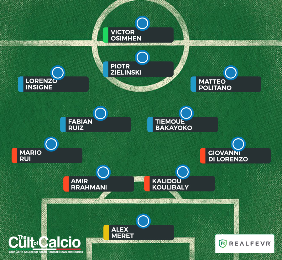 The Napoli lineup as the Partenopei face Milan at the San Siro tonight