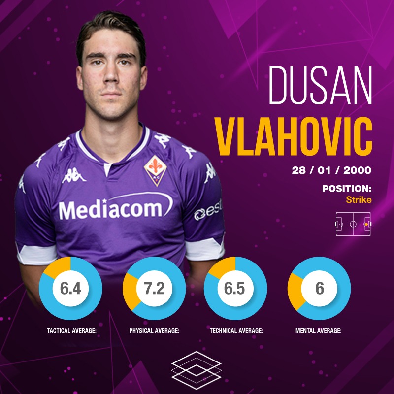 the player of acf fiorentina dusan vlahovic in contrast the player