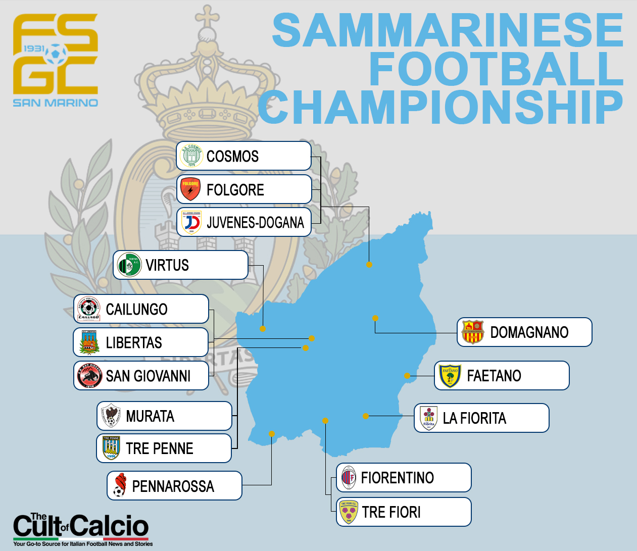 San Marino - FC Fiorentino - Results, fixtures, squad, statistics