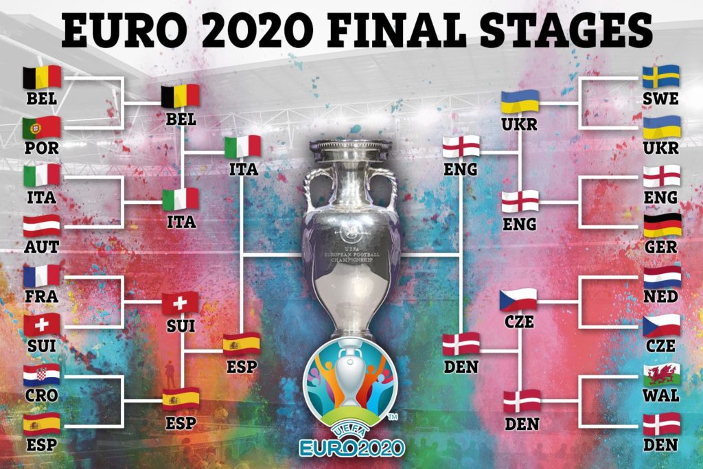 Euro 2020 Semi Finals