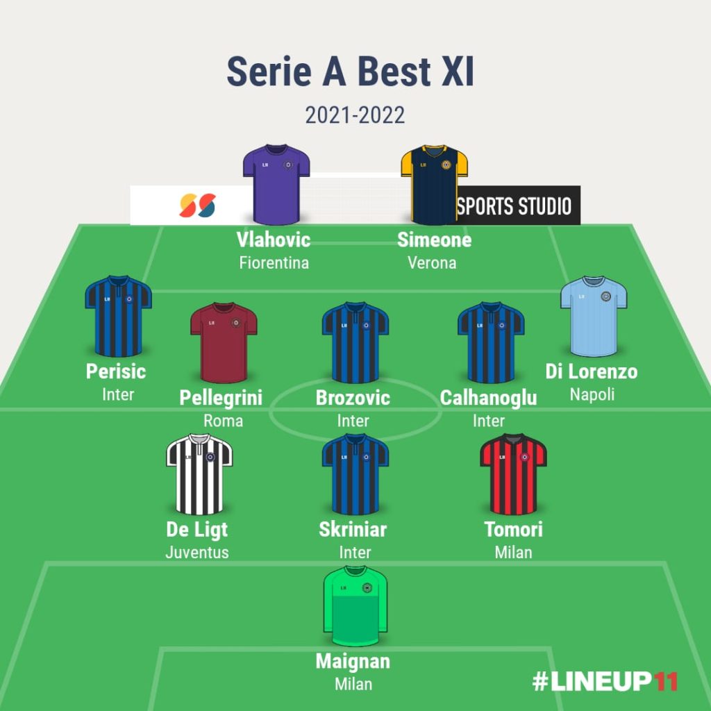 Serie A Best XI