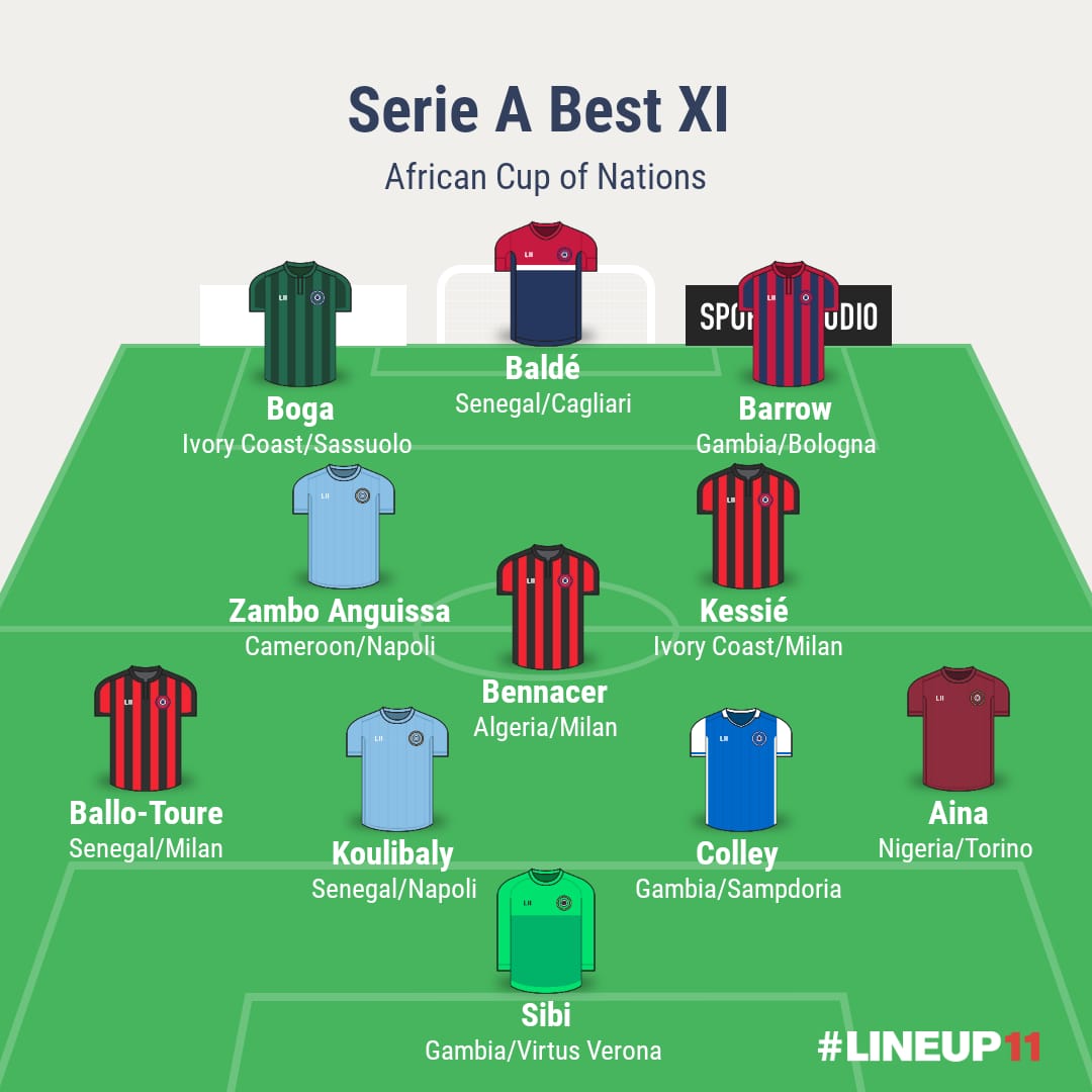 Serie A AFCON