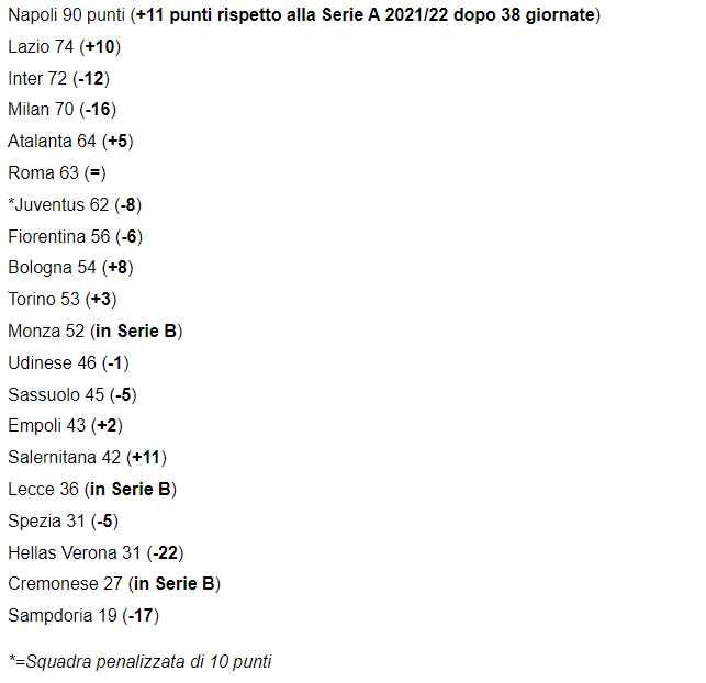 Serie B returns to 22?